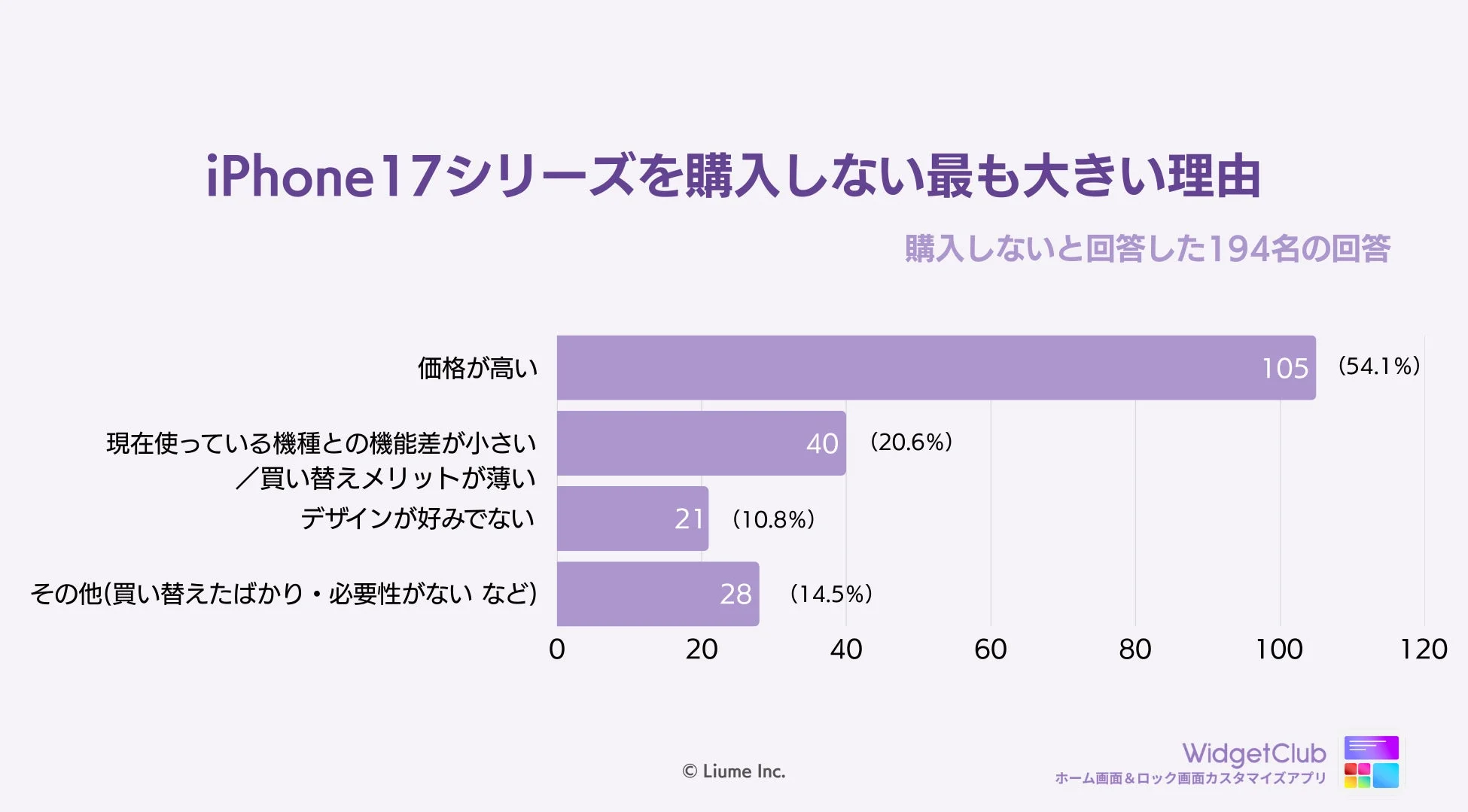 iPhone17シリーズを購入しない最も大きい理由