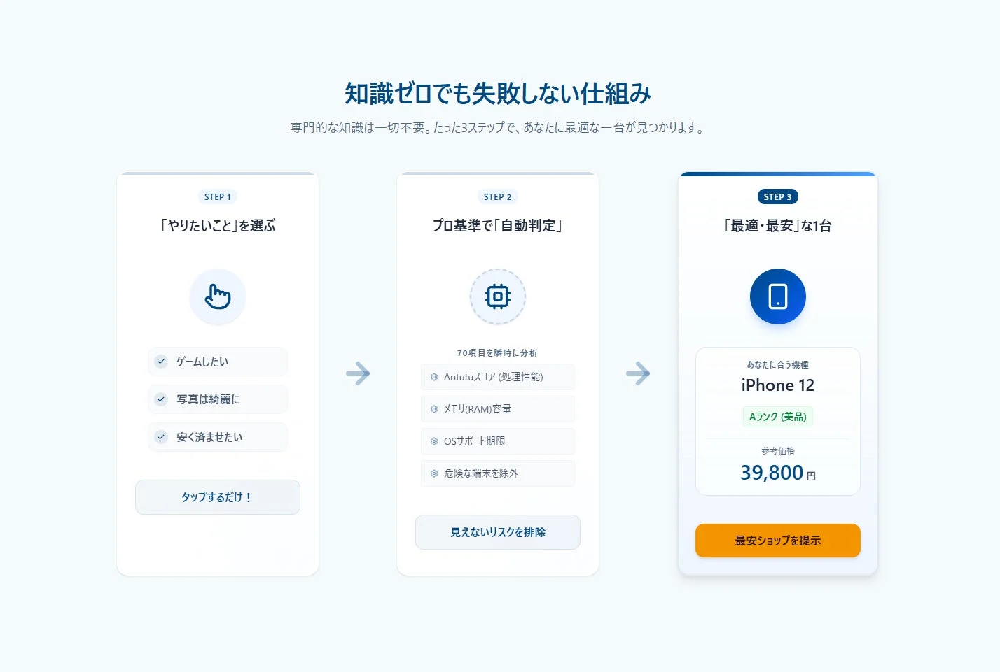知識ゼロでも失敗しない仕組み
