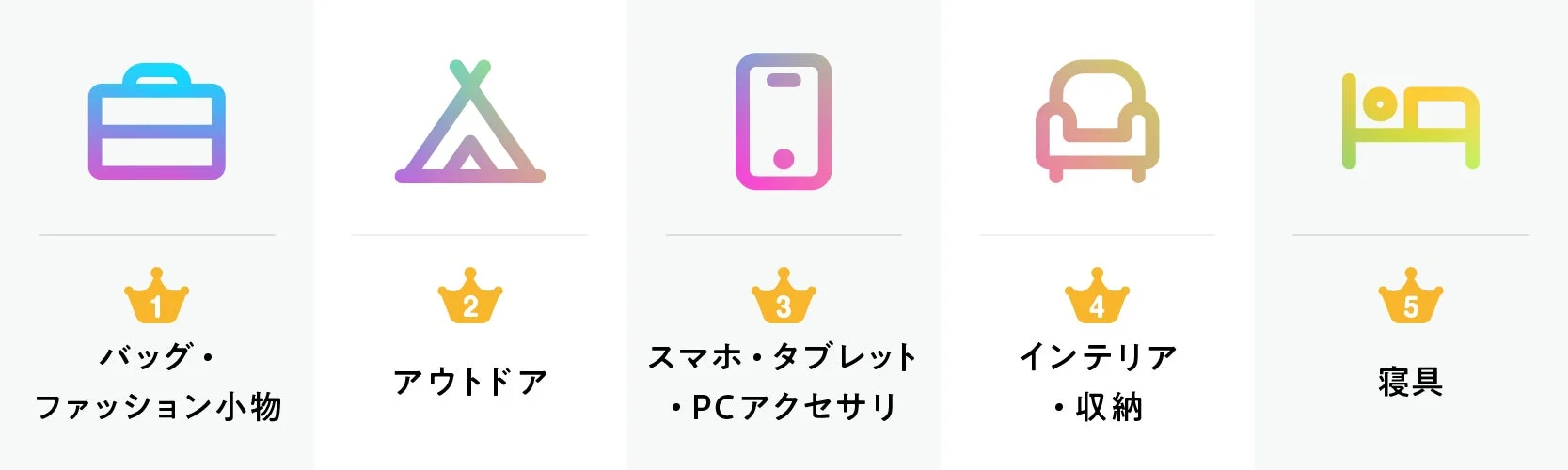 年間応援購入総額TOP5ジャンル