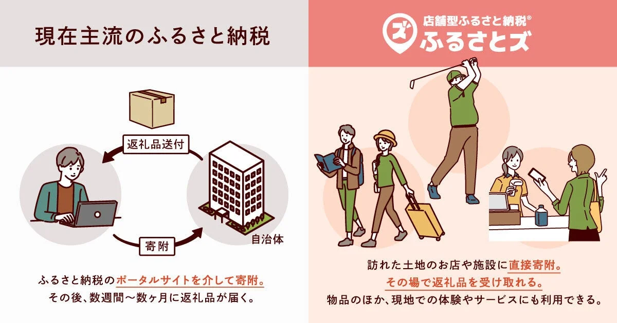 従来のふるさと納税と店舗型ふるさと納税 ふるさとトズの比較