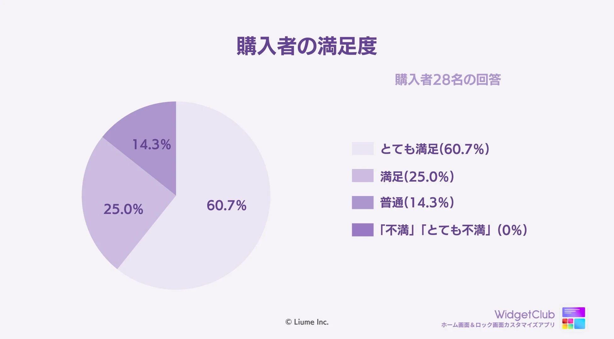 購入者の満足度