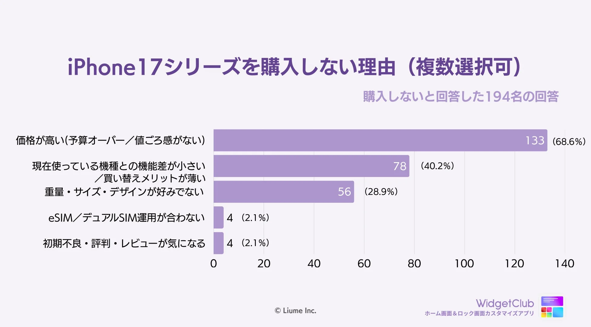 iPhone17シリーズを購入しない理由