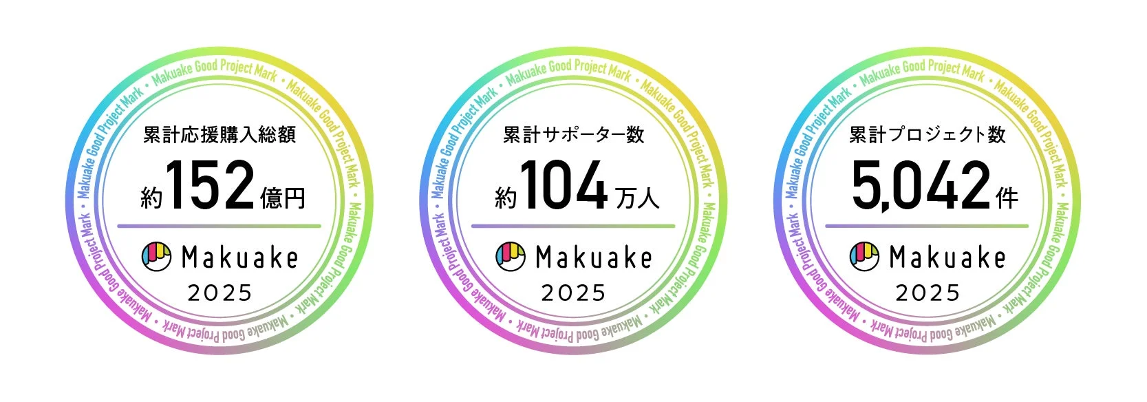 2025年Makuakeの累計実績