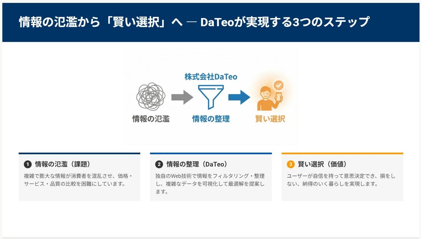 情報の氾濫から賢い選択へ
