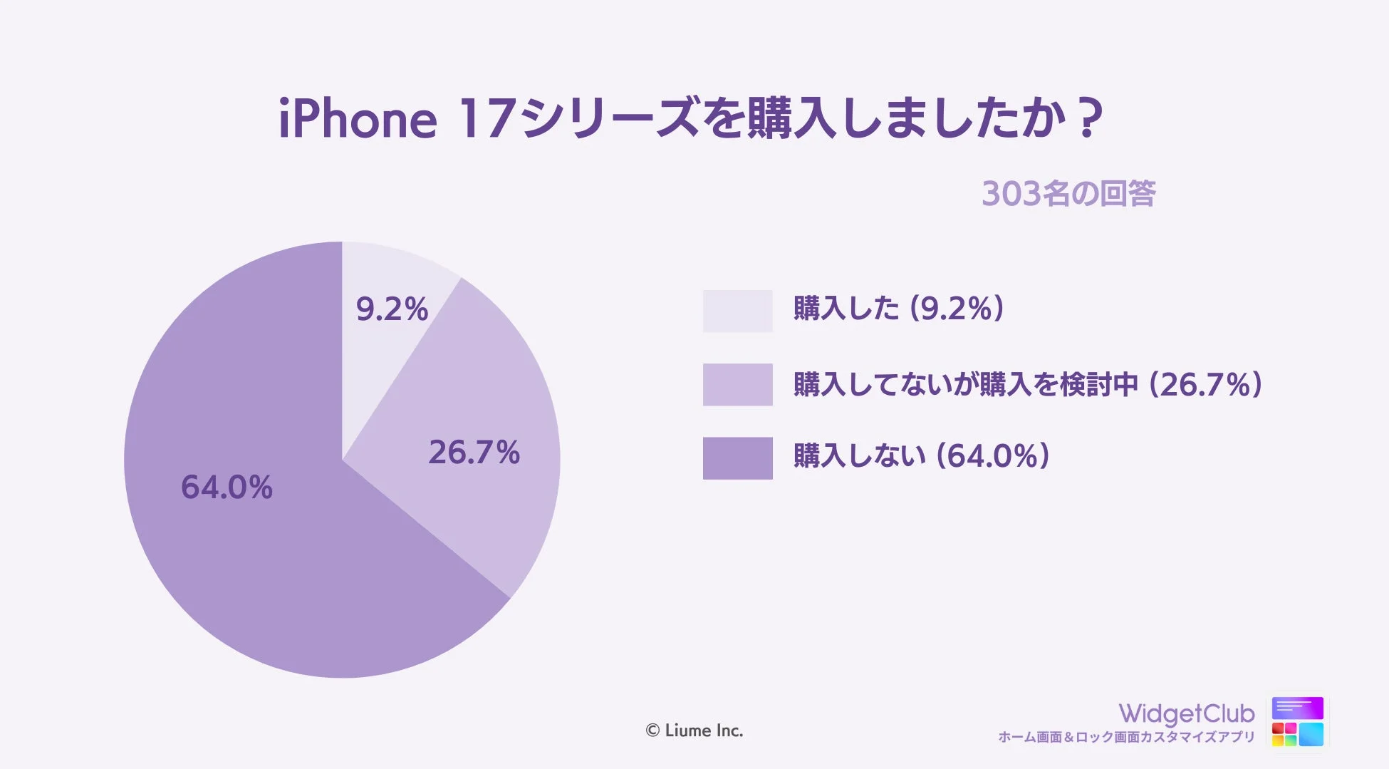 iPhone 17シリーズを購入しましたか?