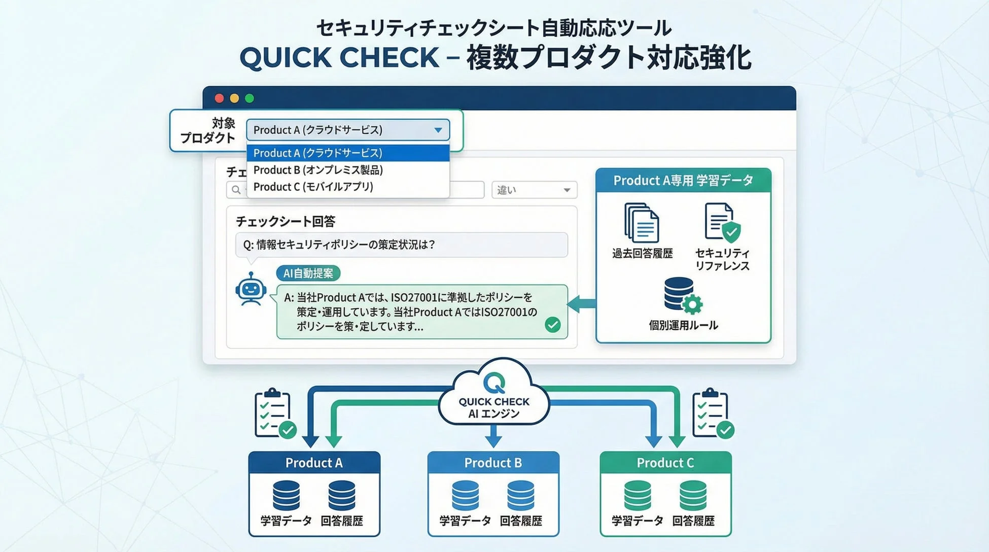 セキュリティチェックシート自動応答ツール QUICK CHECK - 複数プロダクト対応強化