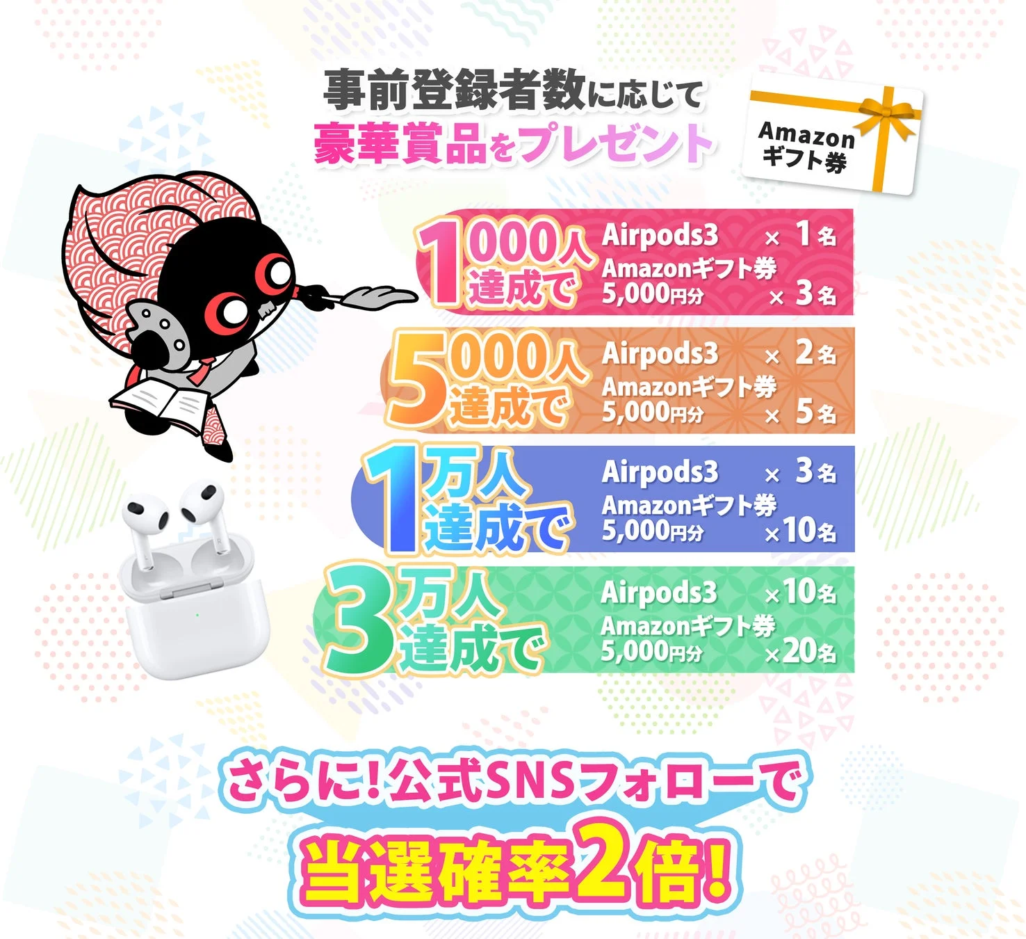 事前登録者数に応じて豪華賞品をプレゼント