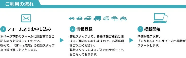利用の流れの画像
