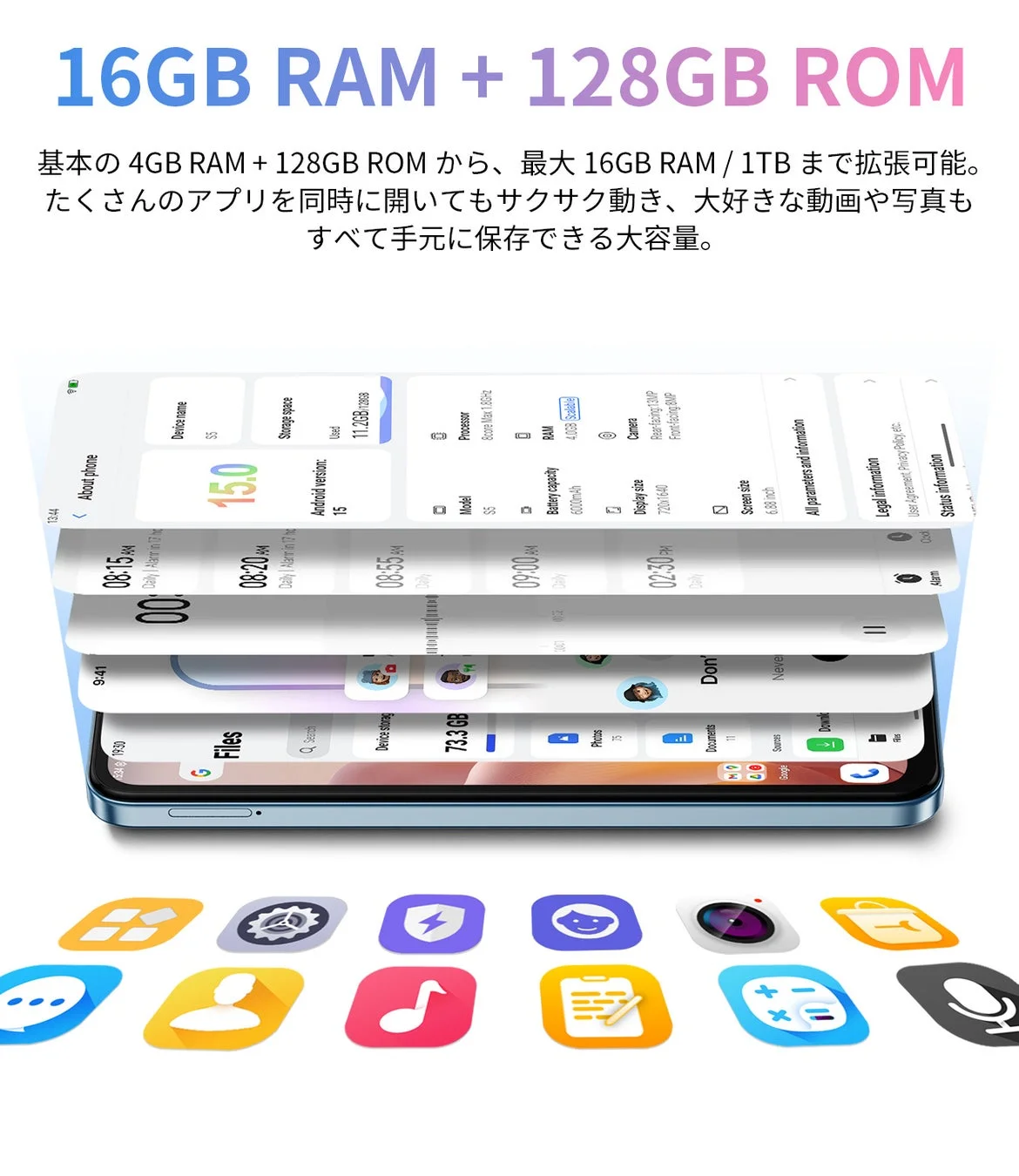 RAM/ROMの説明