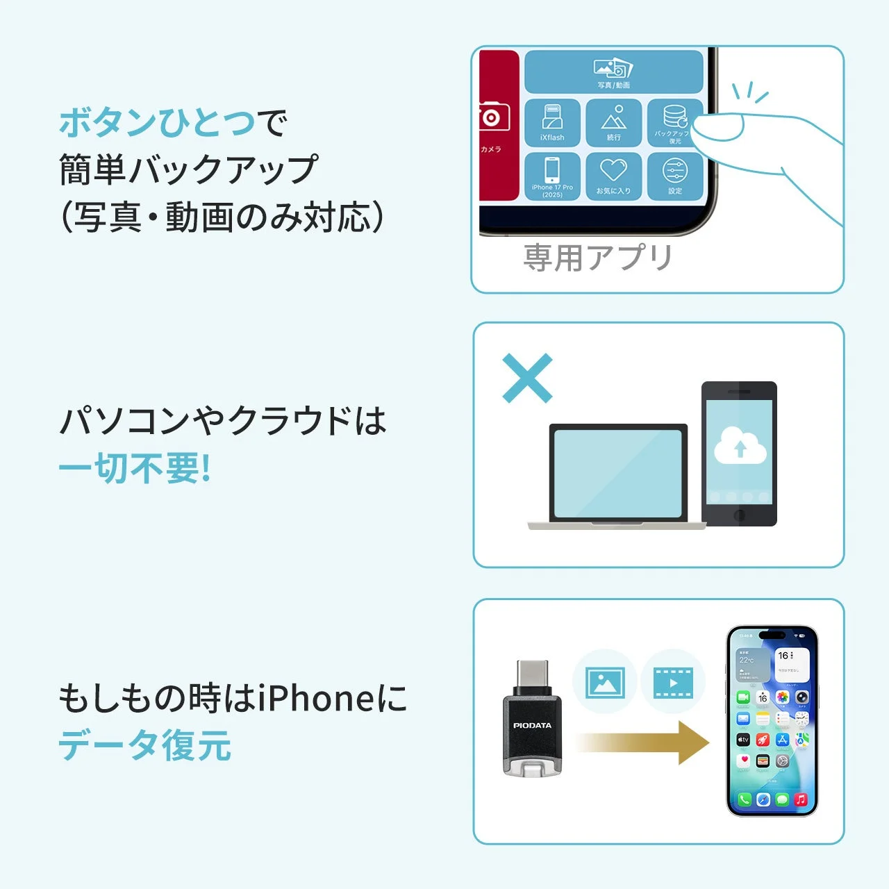 ボタンひとつで簡単バックアップ