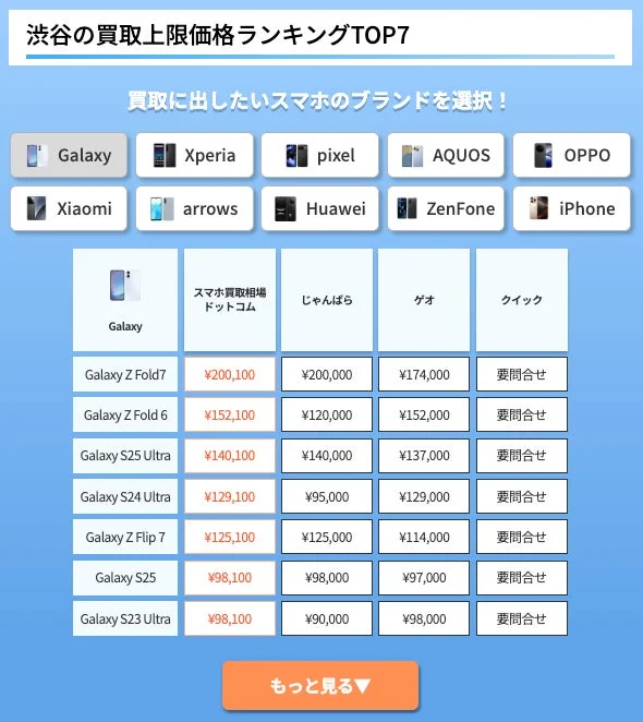 渋谷の買取上限価格ランキングTOP7