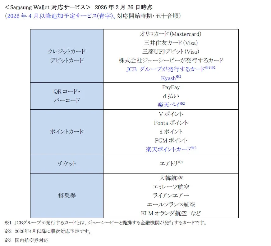 Samsung Walletの対応サービス一覧