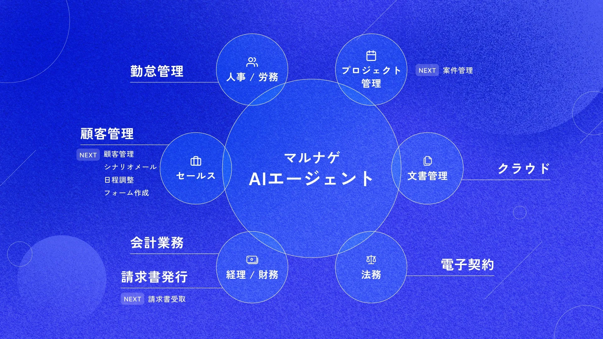 マルナゲ AIエージェント