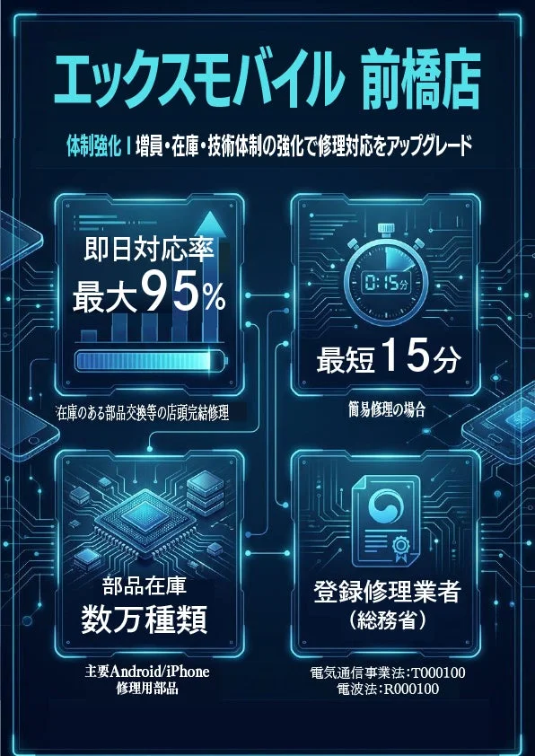 エックスモバイル 前橋店の体制強化