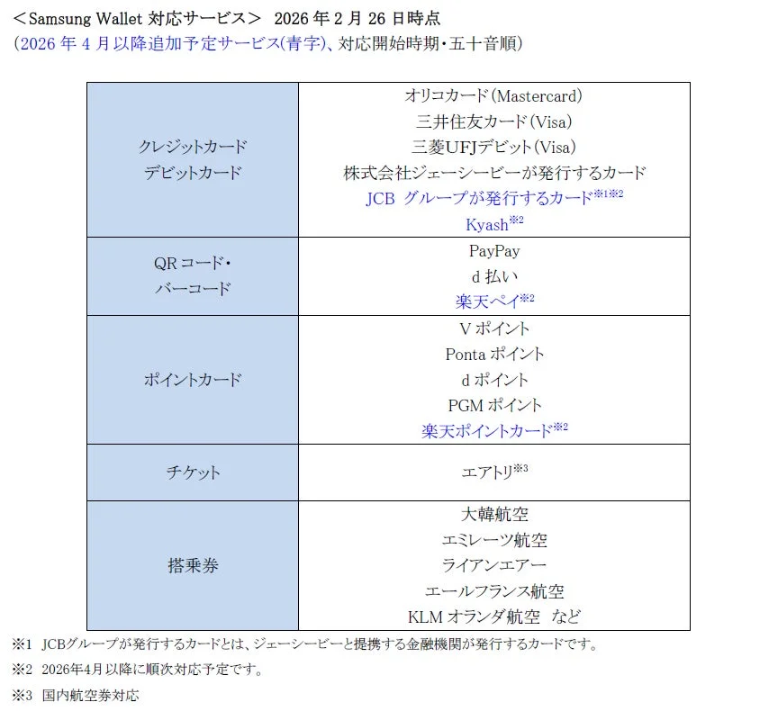 2026年2月26日時点のSamsung Wallet対応サービス一覧