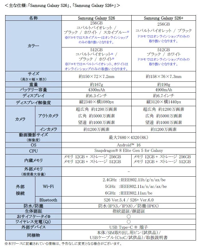 Samsung Galaxy S26とS26+の主要仕様比較表