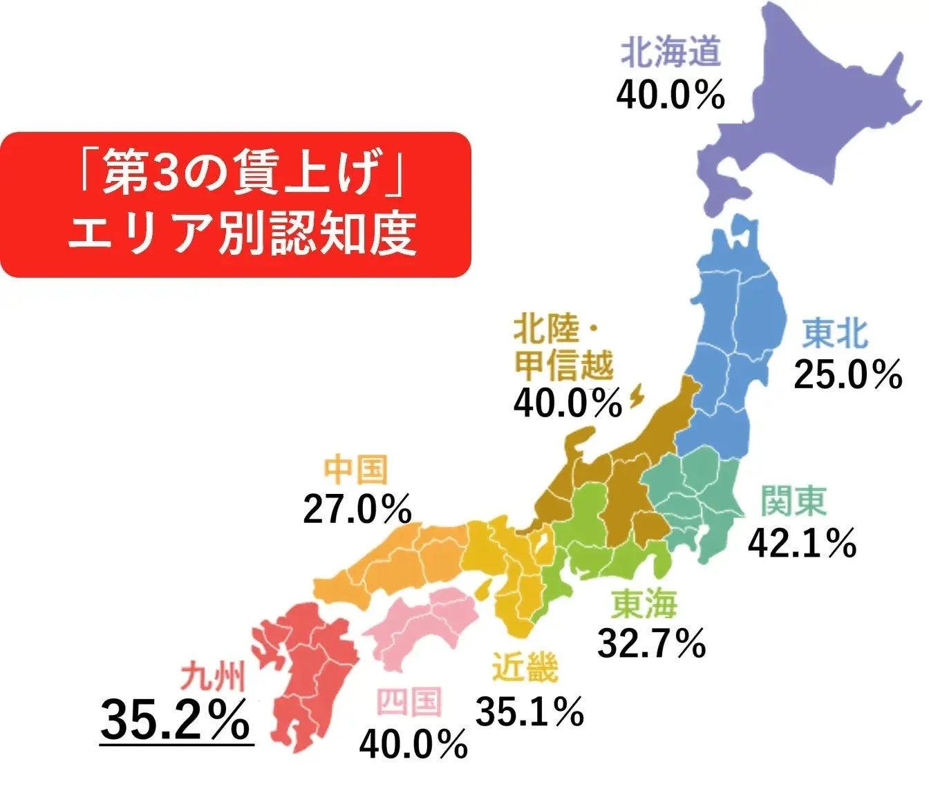 第3の賃上げ エリア別認知度
