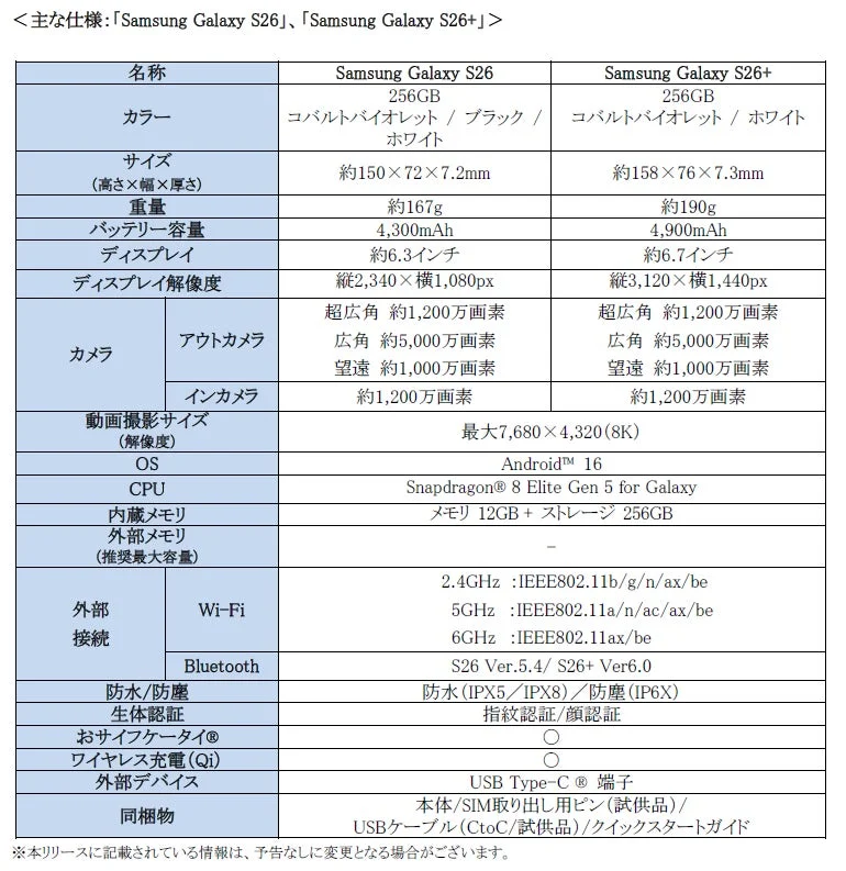 Samsung Galaxy S26とS26+の主要仕様