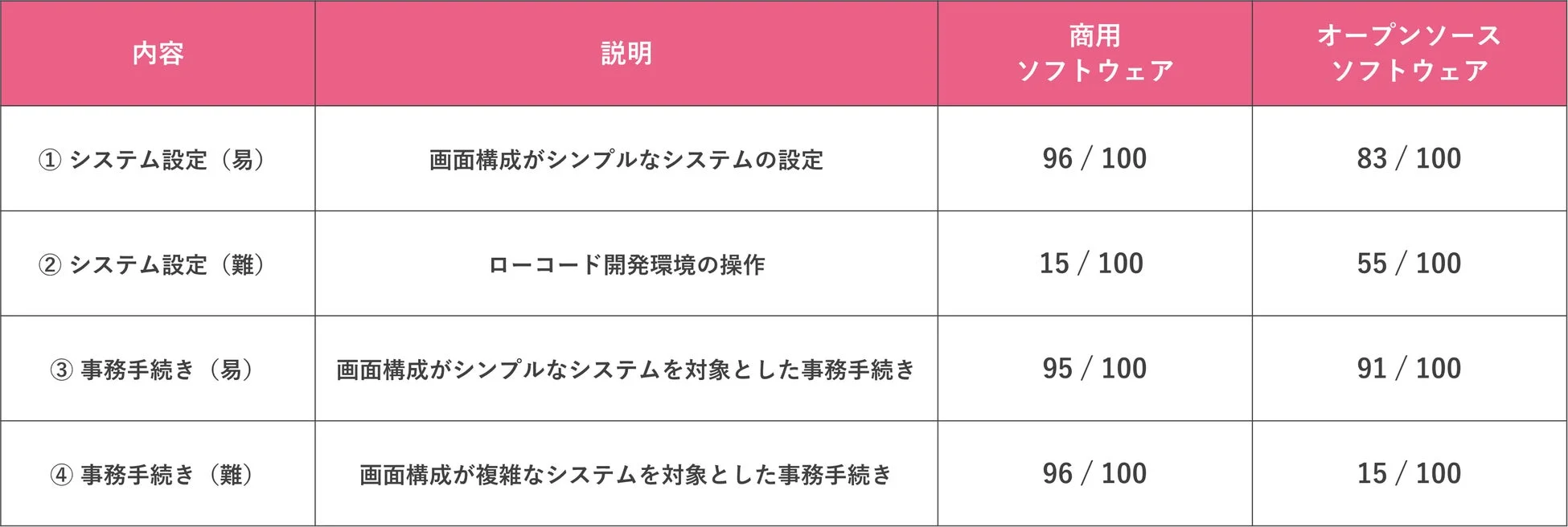 評価データセットと検証結果