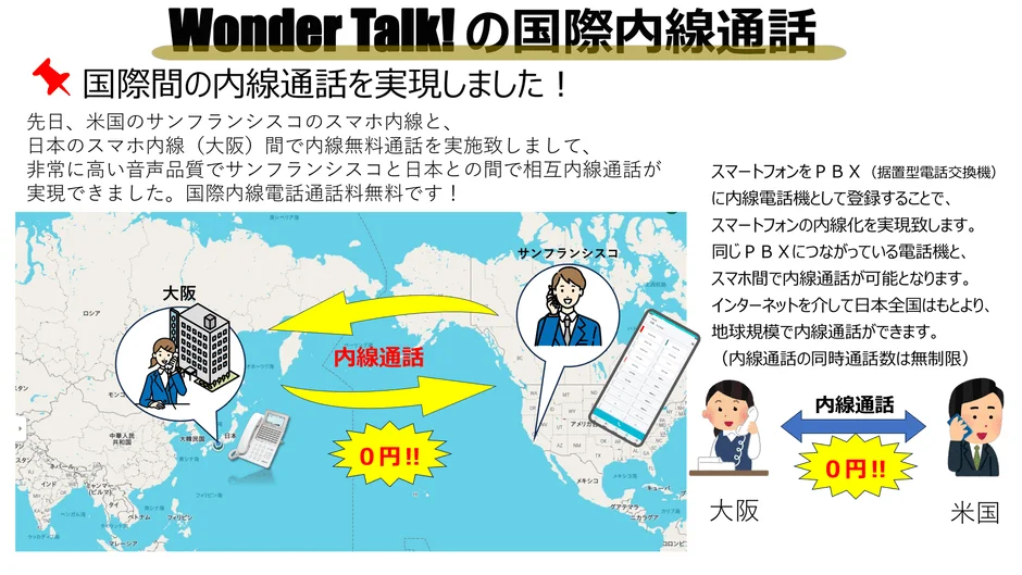 Wonder Talk!の国際内線通話 国際間の内線通話を実現しました！ 先日、米国のサンフランシスコのスマホ内線と、日本のスマホ内線(大阪) 間で内線無料通話を実施致しまして、非常に高い音声品質でサンフランシスコと日本の間で相互内線通話が実現できました。国際内線電話通話料無料です！ スマートフォンをPBX(据置型電話交換機)に内線電話機として登録することで、スマートフォンの内線化を実現致します。同じPBXにつながっている電話機と、スマホ間で内線通話が可能となります。インターネットを介して日本全国はもとより、地球規模で内線通話ができます。(内線通話の同時通話数は無制限) 大阪 サンフランシスコ 内線通話 0円!! 大阪 米国