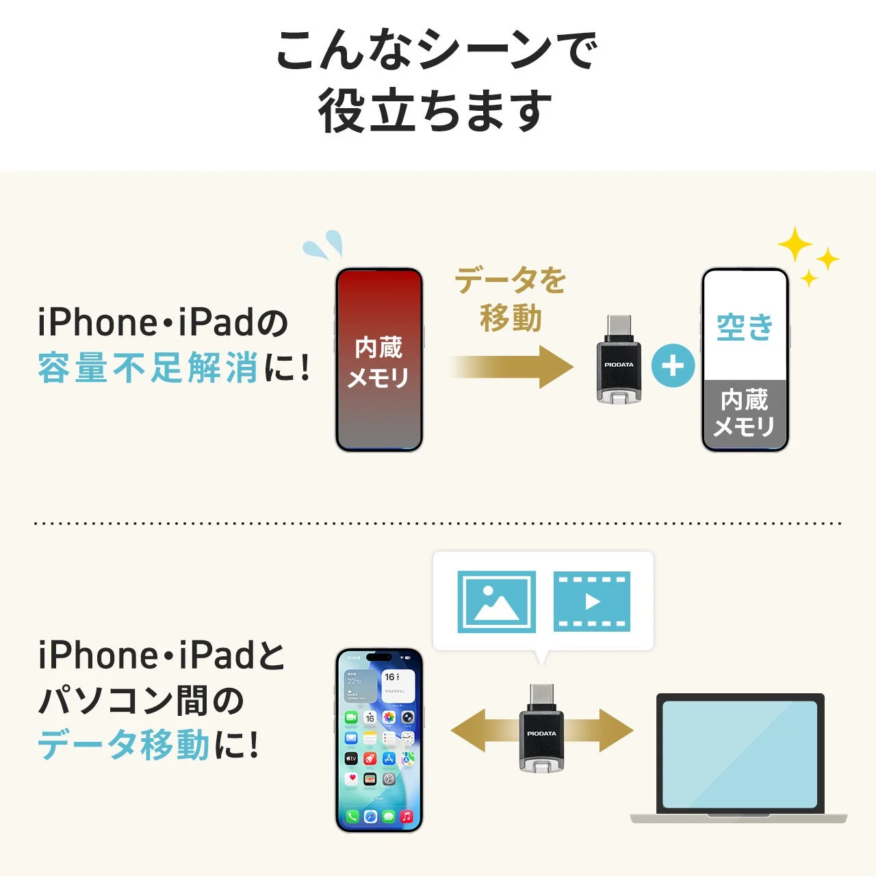 iPhone・iPadの容量不足解消に！