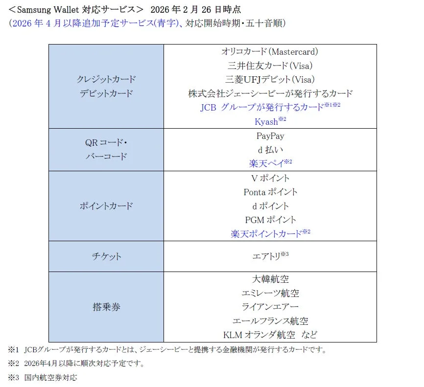 Samsung Wallet 対応サービス