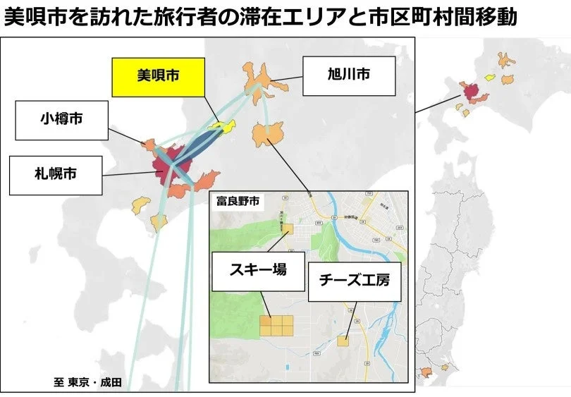 美唄市を訪れた旅行者の滞在エリアと市区町村間移動