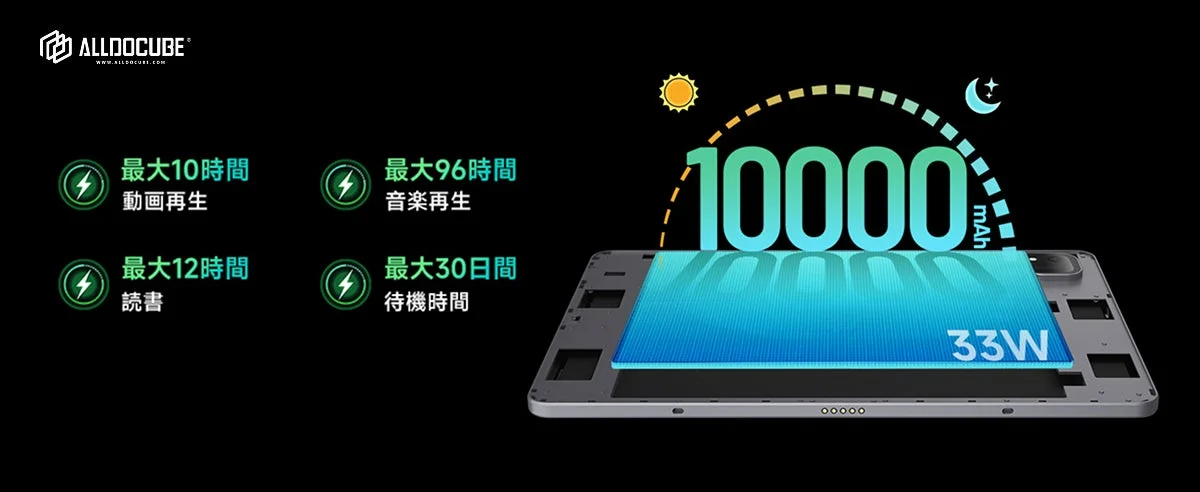 10000mAhバッテリー