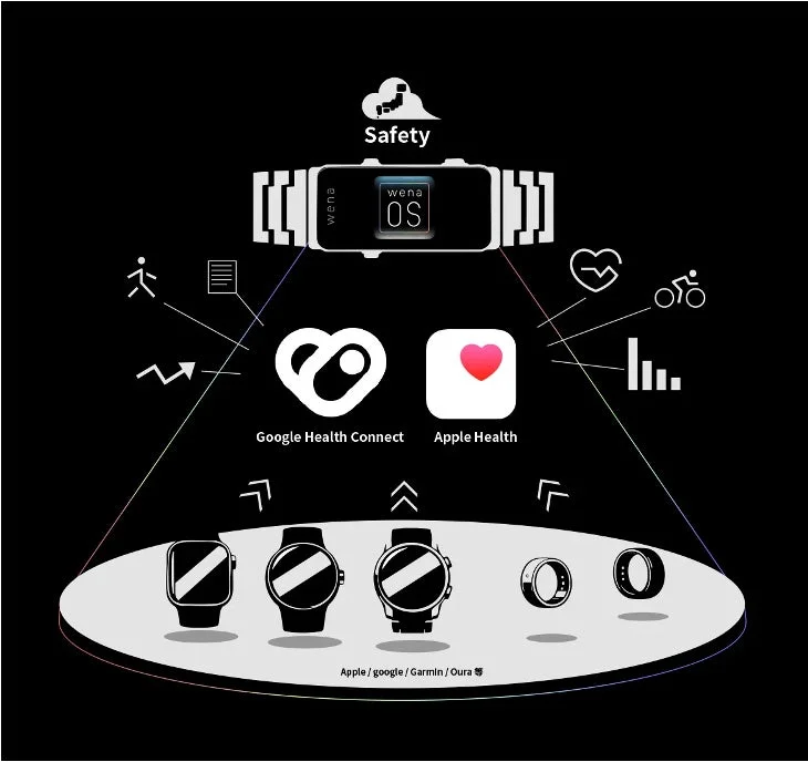 wena X データ連携