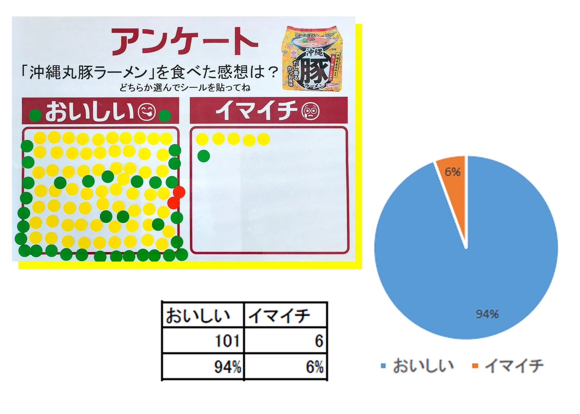 アンケート結果