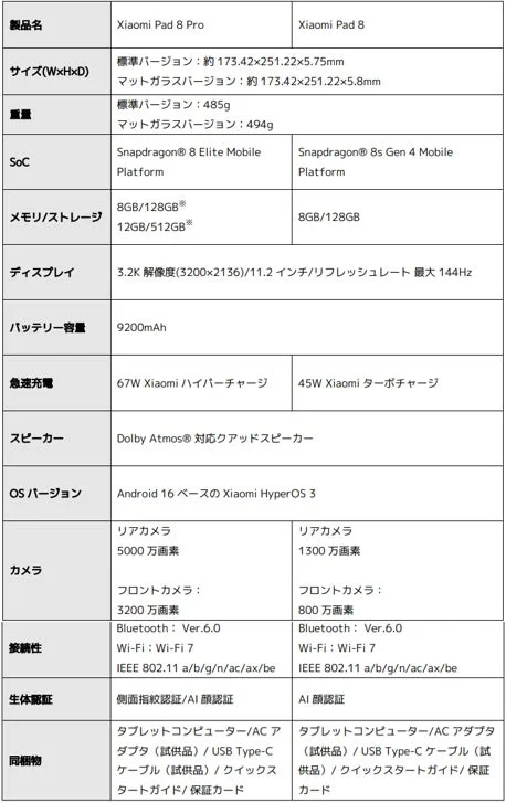 Xiaomi Pad 8シリーズ スペック概要