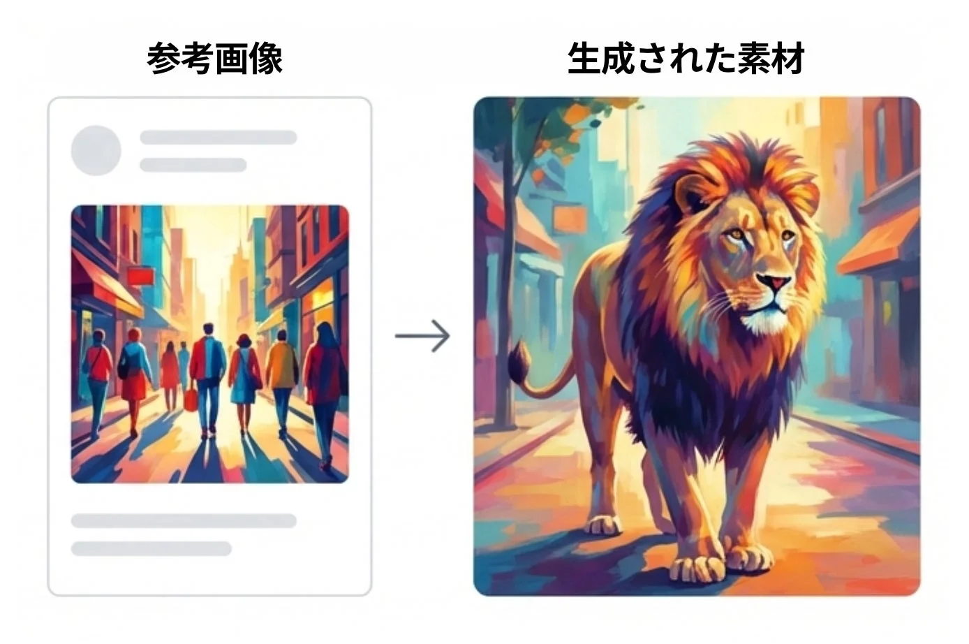 スタイル参照機能の例