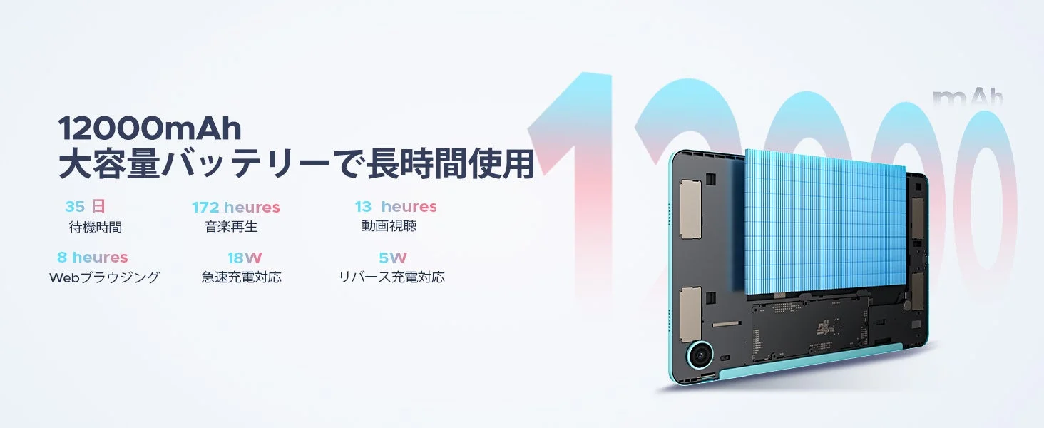 12000mAh大容量バッテリーの持続時間