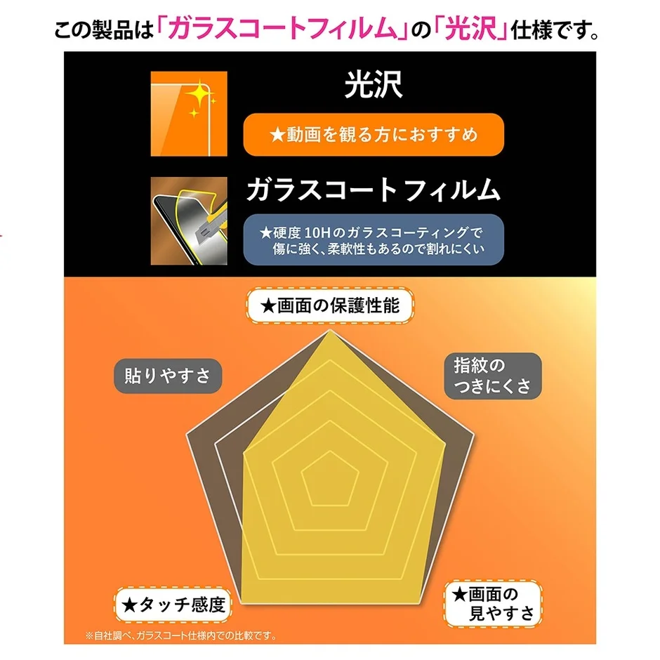 製品の特長まとめ