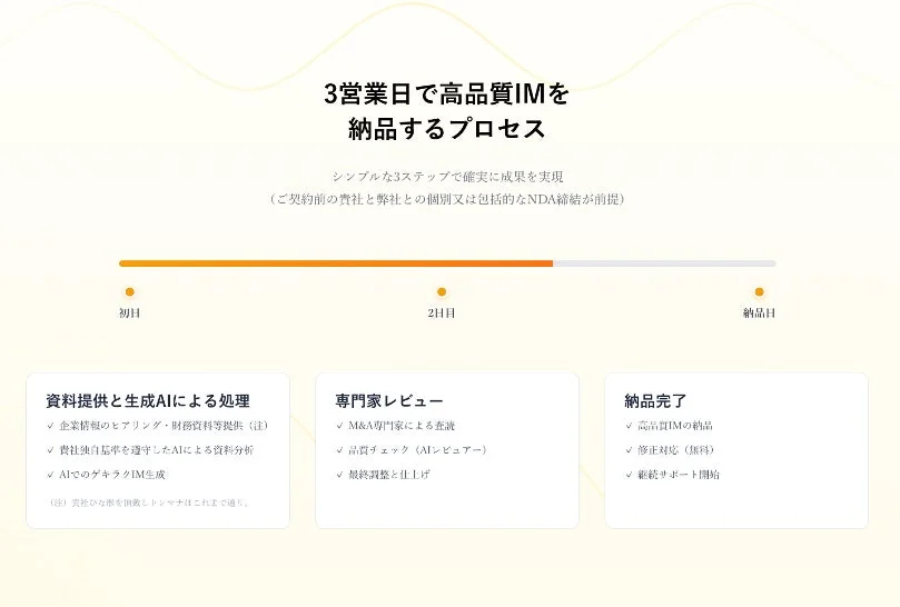 ゲキラクIMのサービスフロー