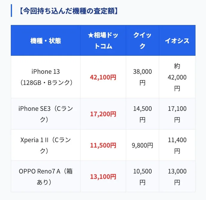 スマホ買取価格比較表
