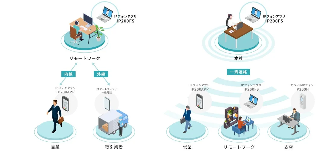 IPフォンアプリの利用シーン図