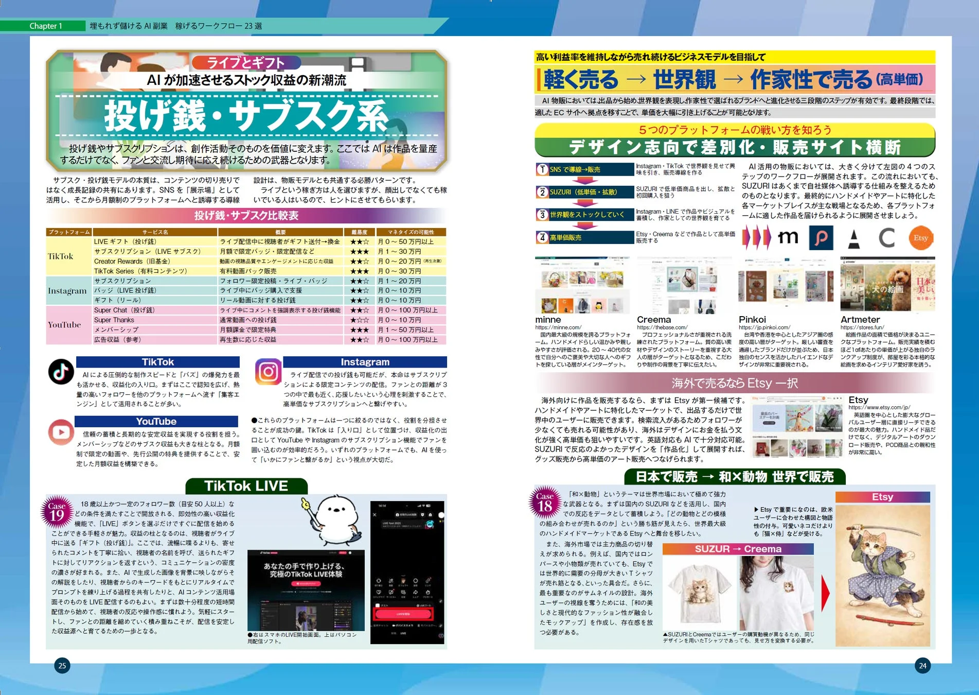 投げ銭・サブスクモデル、EC販売戦略
