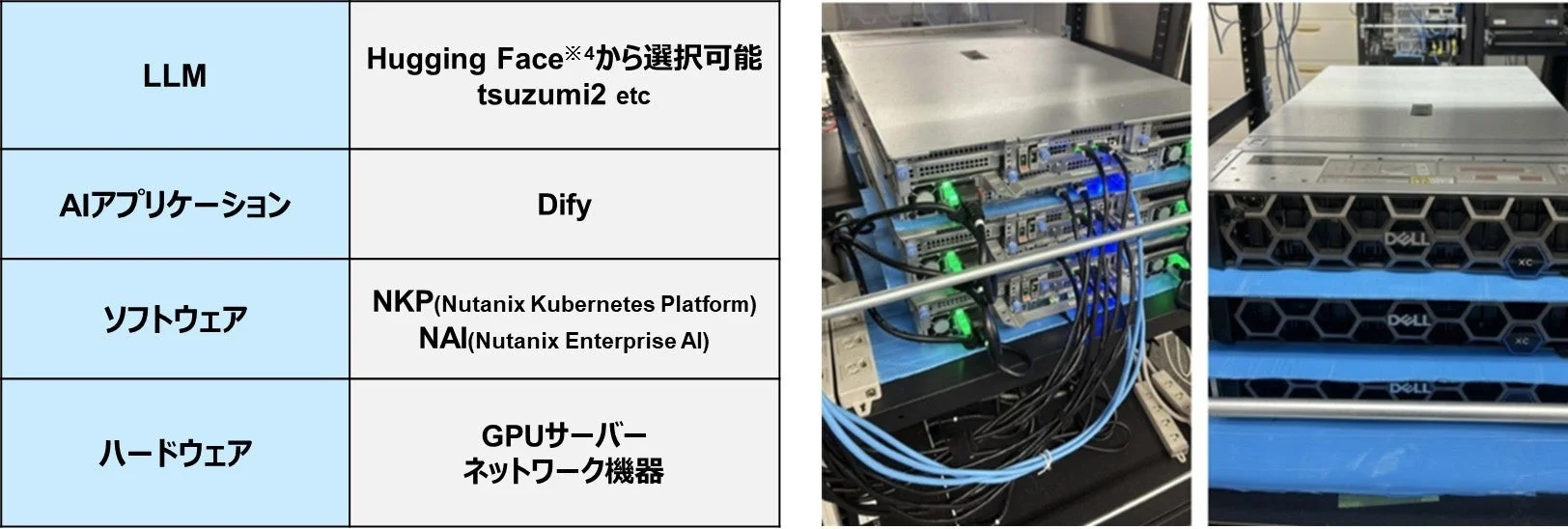 AIソリューションの構成要素
