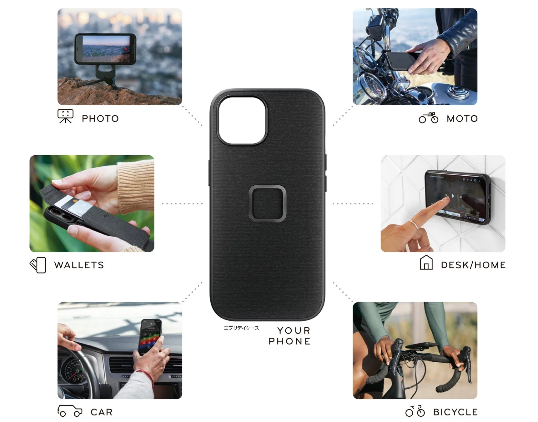 モバイルシリーズ活用シーン