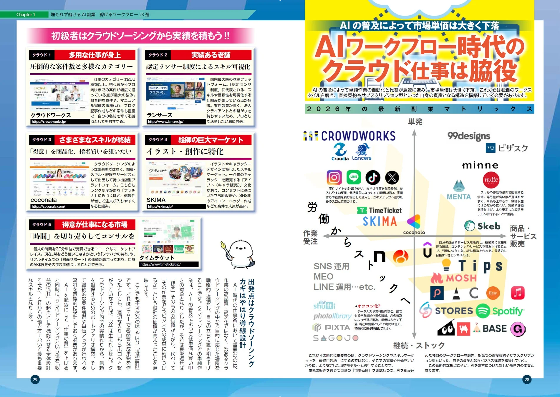 クラウドソーシングの活用法、副業マトリックス