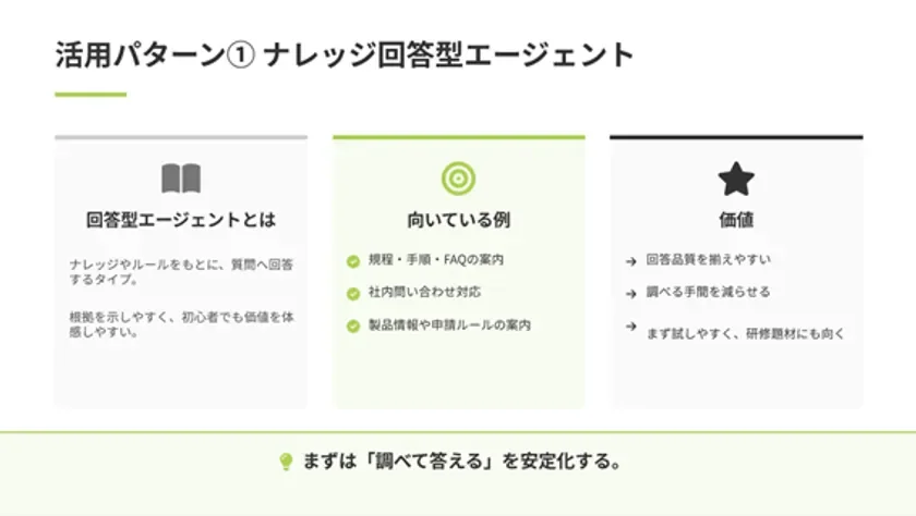 ナレッジ回答型エージェントの活用パターン