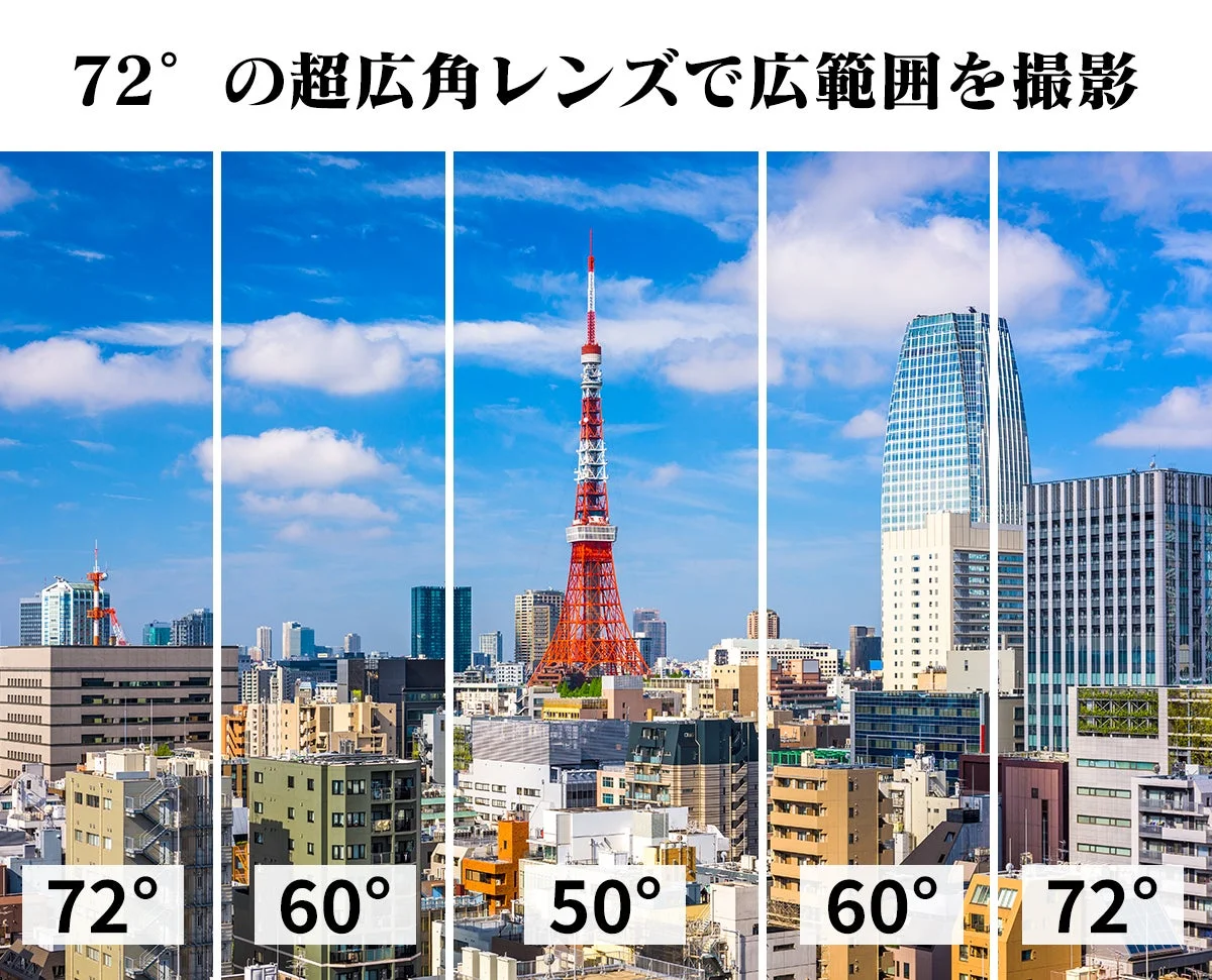 72°超広角レンズ