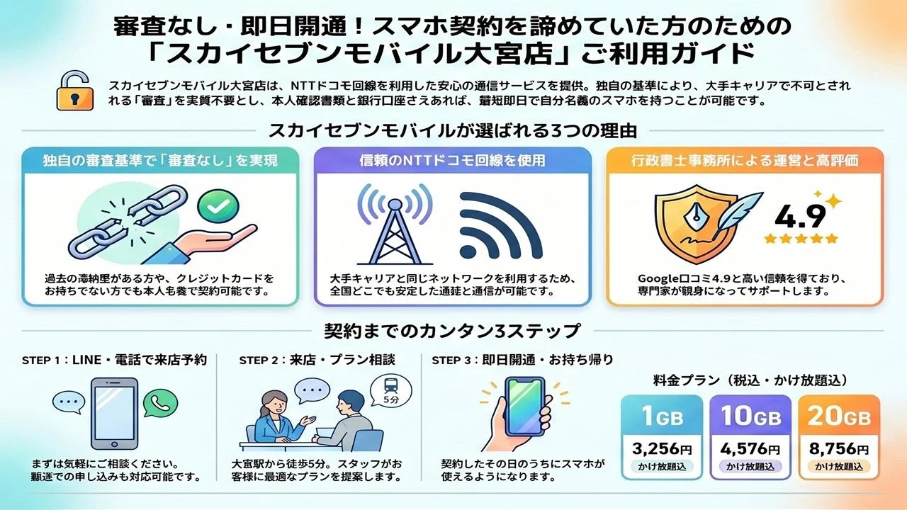 審査なし・即日開通! スマホ契約を諦めていた方のための「スカイセブンモバイル大宮店」ご利用ガイド