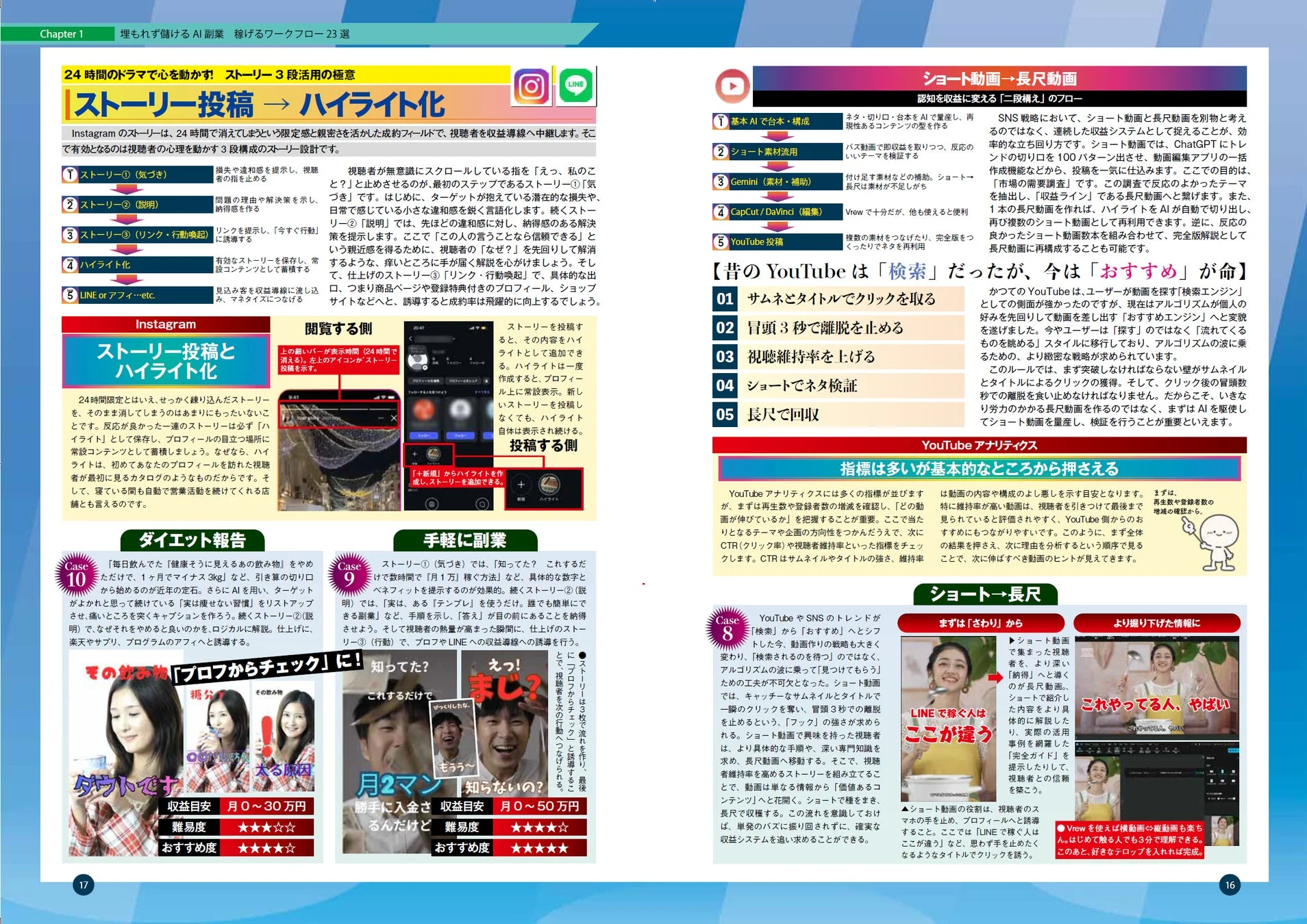 InstagramストーリーとYouTubeショートの収益化戦略