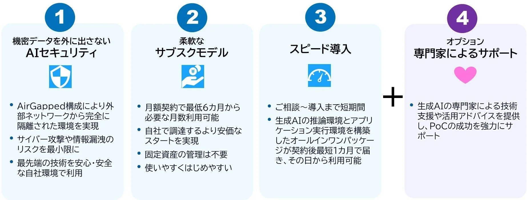 AIセキュリティ、サブスクモデル、スピード導入、専門家サポートの4つの特徴