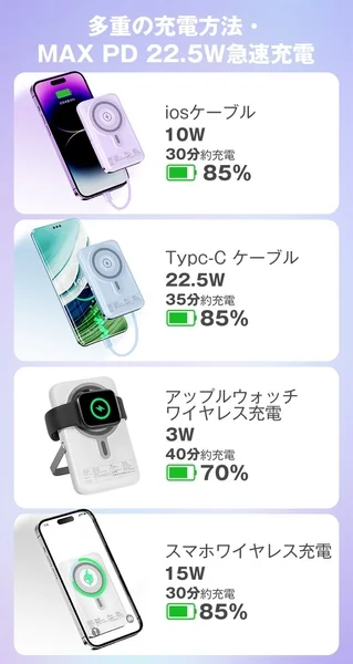 多重の充電方法