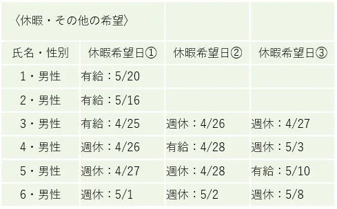AIによるシフト作成イメージ