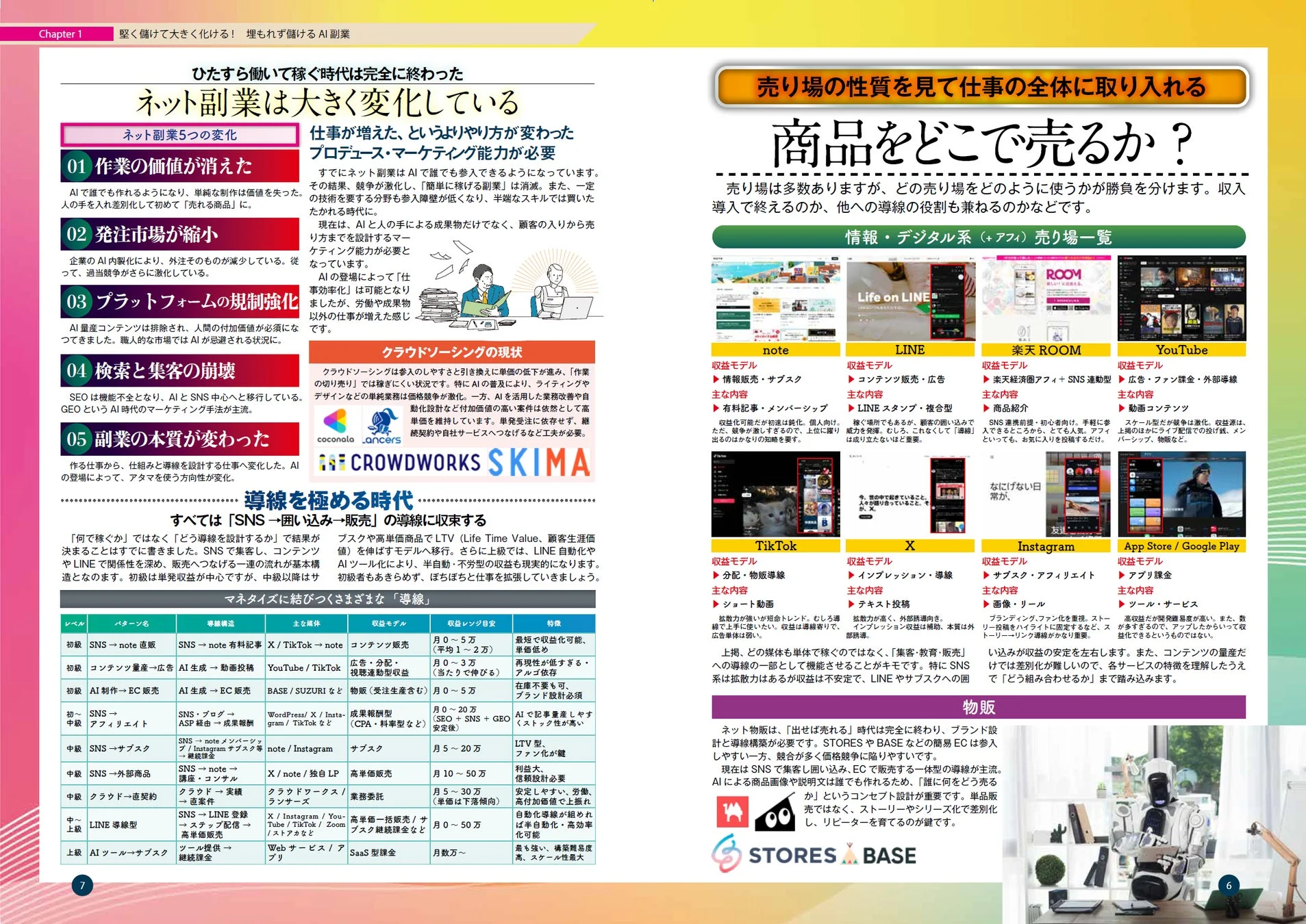 AI時代の副業の変化と稼ぎ方、導線設計
