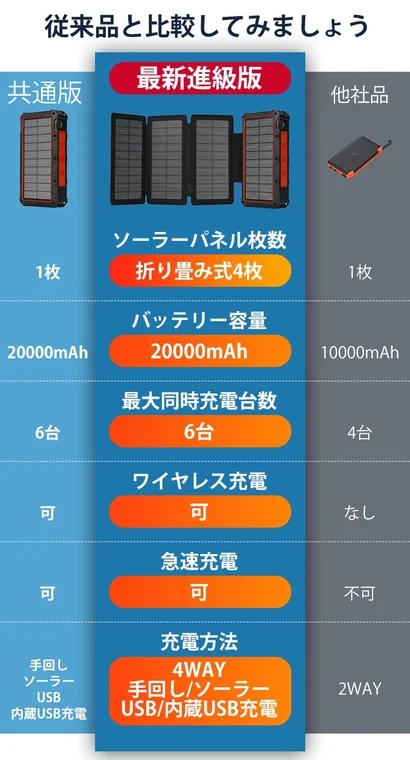 モバイルバッテリー比較